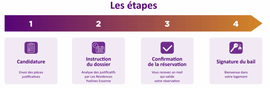 candidatureLocataires_Web